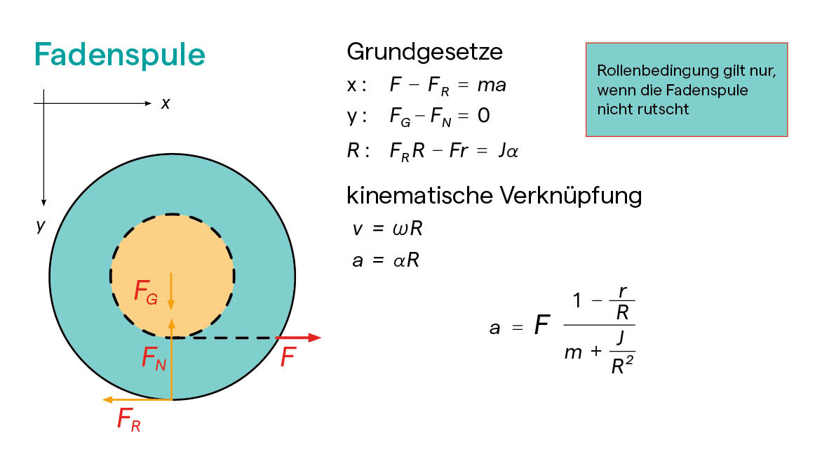 Fadenspule.jpg